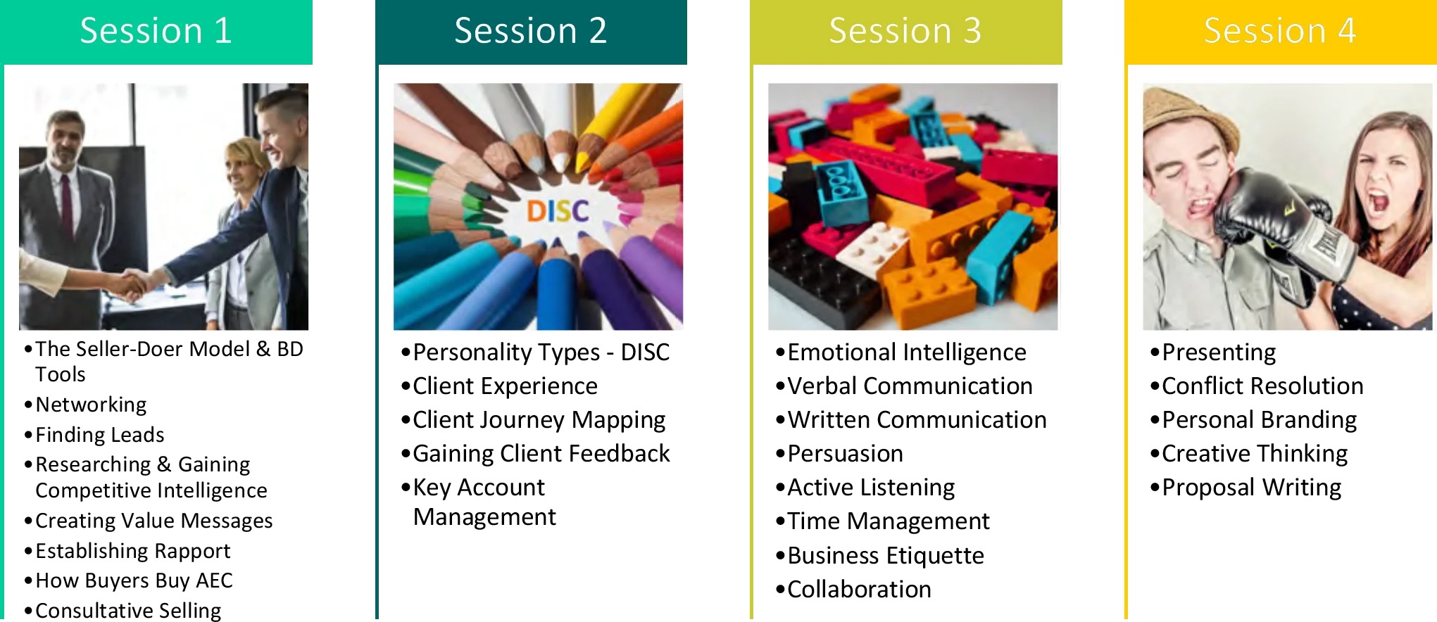 Seller Doer Training Case Study | Stambaugh Ness