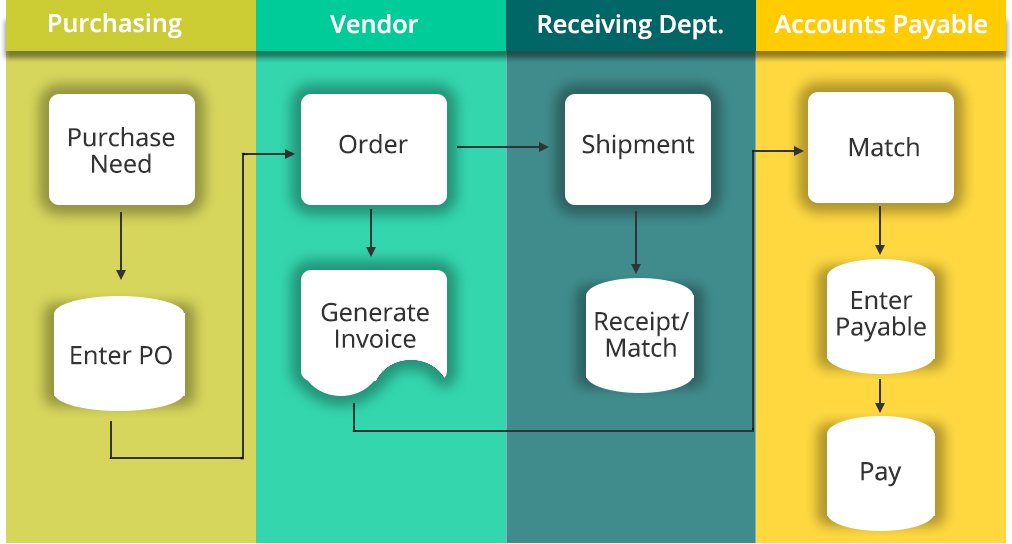 100820_Blog-Flowchart