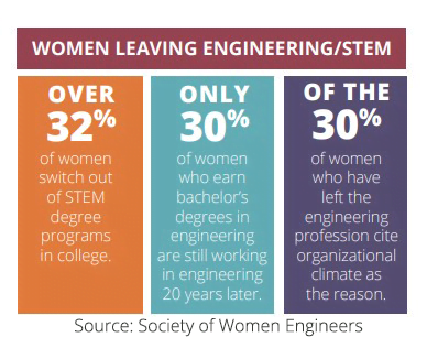 Society for Women Engineers STEM Research 2023