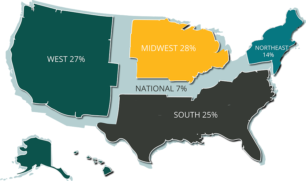 PERCENT OF PARTICIPANTS OPERATING IN THE FOLLOWING GEOGRAPHIC REGIONS ANTICIPATING REVENUE DECLINES IN 2023: Midwest = 28% West = 27% South = 25% Northeast = 14% National = 7% International = 0%
