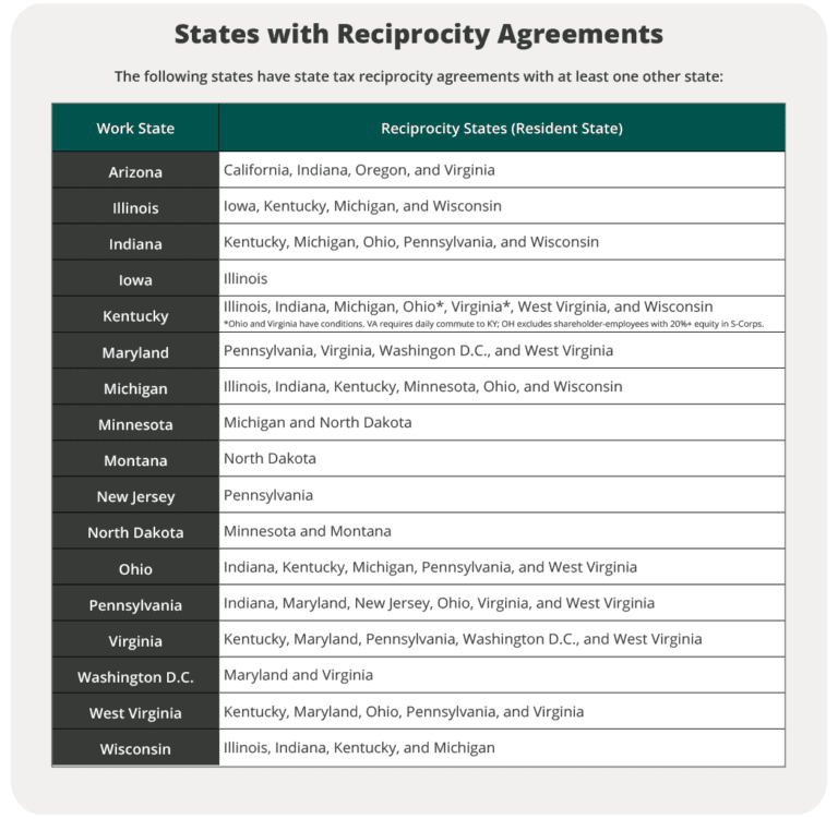 Remote Work and State Tax Navigating "Convenience" and Reciprocity