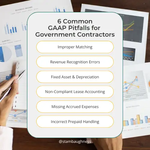 An infographic titled "6 Common GAAP Pitfalls for Government Contractors" lists pitfalls including improper matching, revenue recognition errors, fixed asset & depreciation, non-compliant lease accounting, missing accrued expenses, and incorrect prepaid handling.